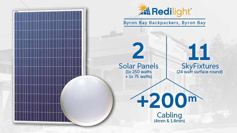 250 watt solar panel 75 watt solar panel 24 watt surface led lights